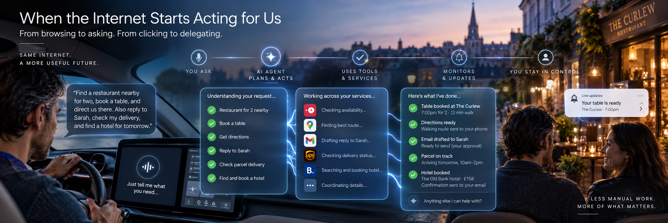 When the Internet Starts Acting for Us: an AI assistant coordinates restaurant booking, directions, email, delivery updates and a hotel while the user stays in control.